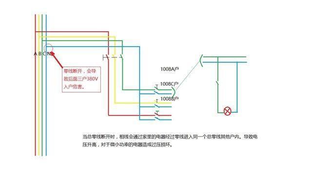 「用电小常识」家用电器很多都是220V，为什么380V的电器很少用