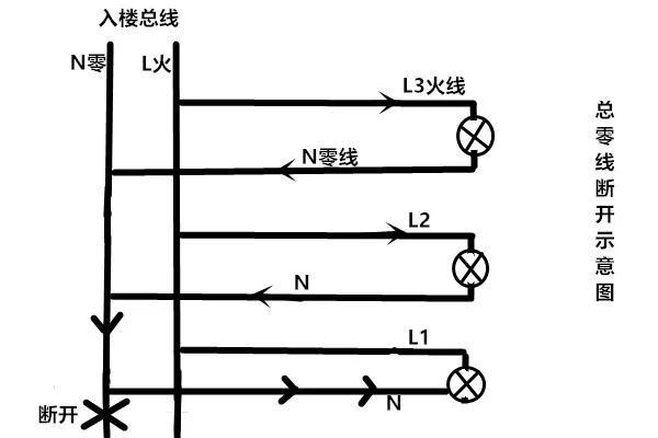 家里连续烧坏电器，用万用表测量零线火线之间电压380V为啥？