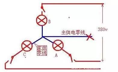 家里连续烧坏电器，用万用表测量零线火线之间电压380V为啥？