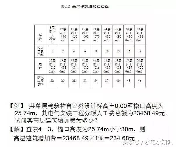 一位造价大神的电气工程造价知识整理笔记，速度戳进来！