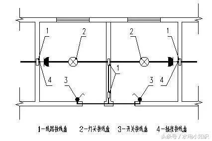 一位造价大神的电气工程造价知识整理笔记，速度戳进来！