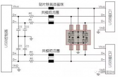 USB接口的EMC设计