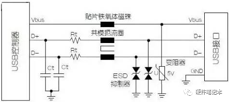 USB接口的EMC设计