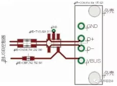 USB接口的EMC设计