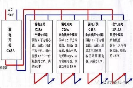 电路设计和家庭电路控制系统大全，速度收藏！