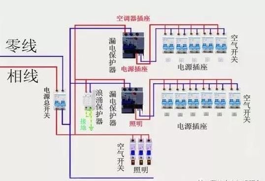 电路设计和家庭电路控制系统大全，速度收藏！