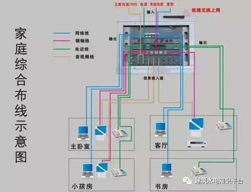 电路设计和家庭电路控制系统大全，速度收藏！