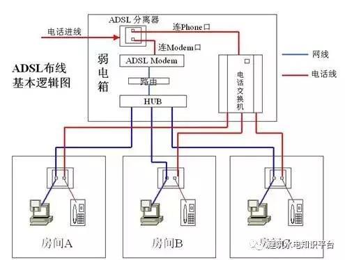 电路设计和家庭电路控制系统大全，速度收藏！