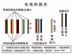 老电工教您认识什么是火线、地线、零线，人人必备！