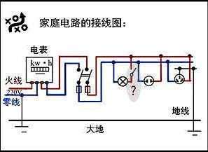 老电工教您认识什么是火线、地线、零线，人人必备！