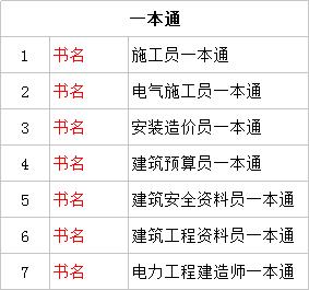 水电书籍、PPT资料下载「做水电的朋友请收好」