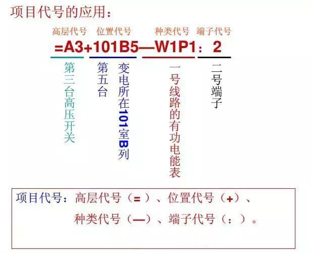 三分钟阅读这篇电气识图的文章，学会你也可以算得上半个电气专家