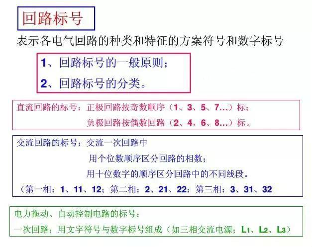 三分钟阅读这篇电气识图的文章，学会你也可以算得上半个电气专家