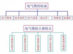 三分钟阅读这篇电气识图的文章，学会你也可以算得上半个电气专家