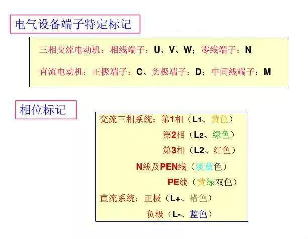 三分钟阅读这篇电气识图的文章，学会你也可以算得上半个电气专家