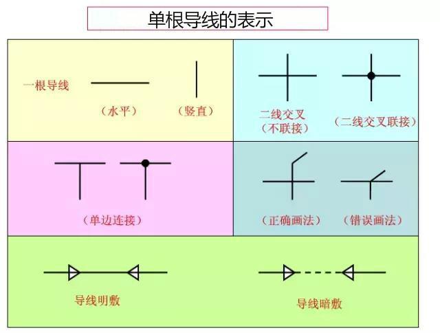 三分钟阅读这篇电气识图的文章，学会你也可以算得上半个电气专家