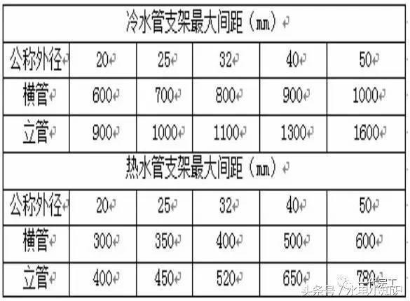 水电安装精确定位标准做法，新人必看