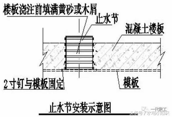 水电安装精确定位标准做法，新人必看