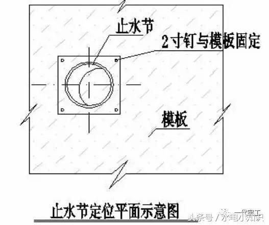 水电安装精确定位标准做法，新人必看