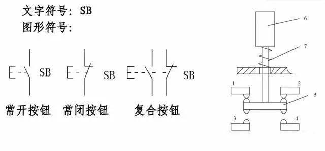 果断收！电工最常用电气元件实物图及对应符号