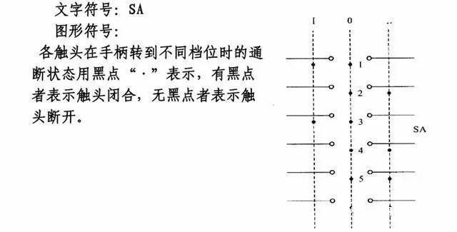 果断收！电工最常用电气元件实物图及对应符号