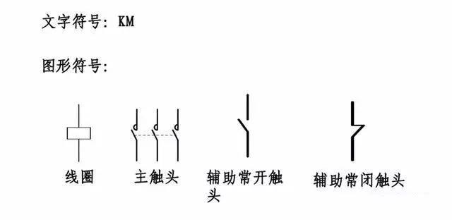 果断收！电工最常用电气元件实物图及对应符号