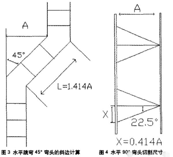 电缆桥架弯头45°上下爬坡弯制作以及计算公式