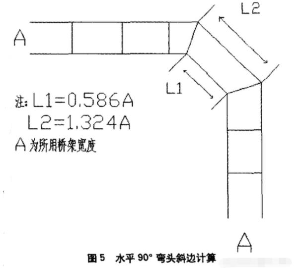 电缆桥架弯头45°上下爬坡弯制作以及计算公式