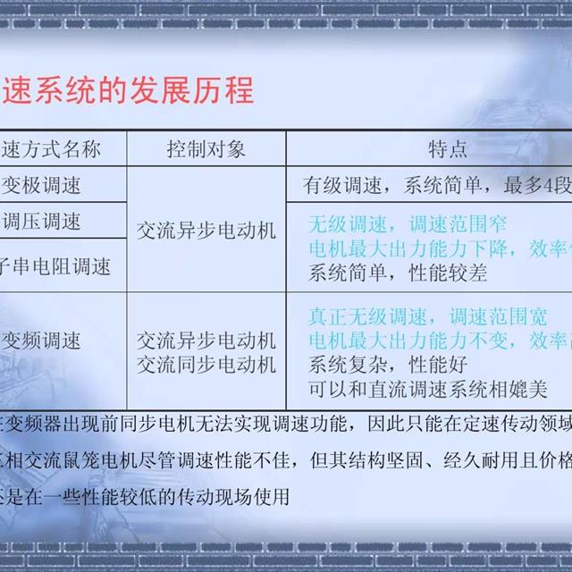 「水电小知识」一文读懂变频器原理和接线图