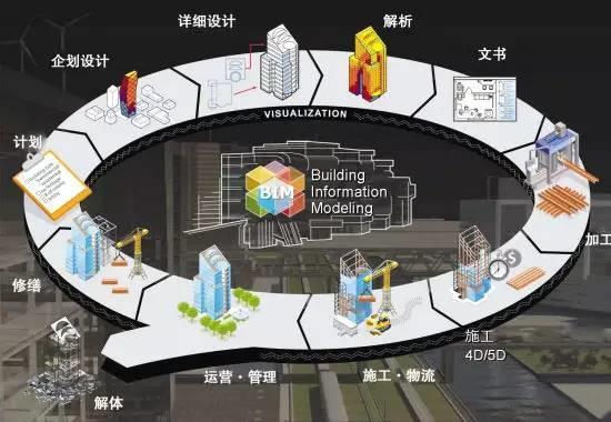 解读BIM技术在超高层机电安装工程中的应用