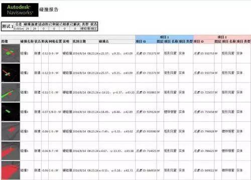 解读BIM技术在超高层机电安装工程中的应用