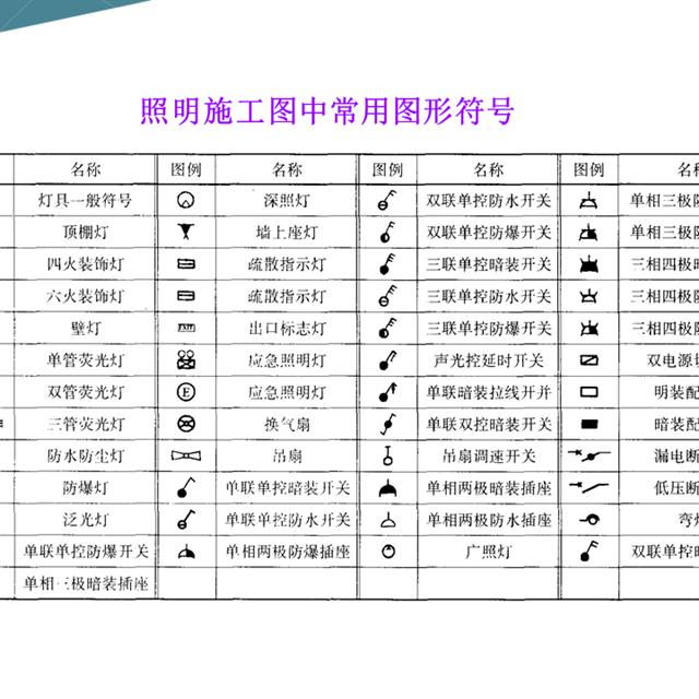 建筑工程中常用电气图形符号大全，快快收藏吧！