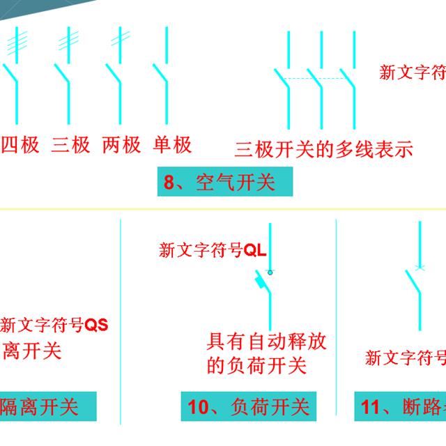 建筑工程中常用电气图形符号大全，快快收藏吧！