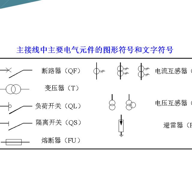 建筑工程中常用电气图形符号大全，快快收藏吧！