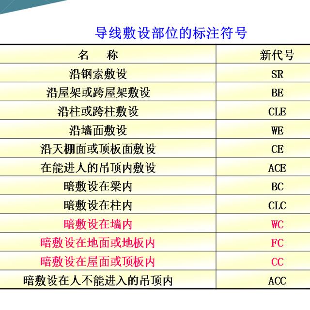 建筑工程中常用电气图形符号大全，快快收藏吧！