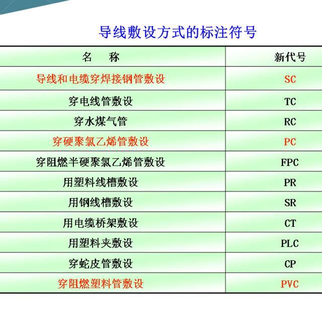 建筑工程中常用电气图形符号大全，快快收藏吧！