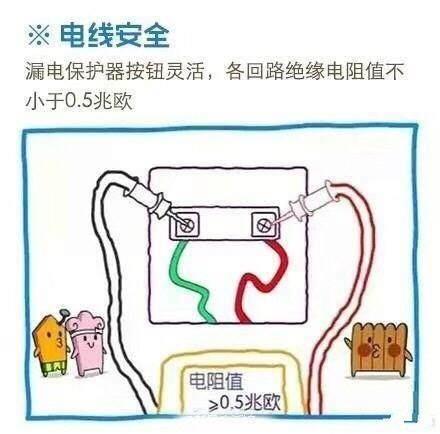 9张图让你读懂水电改造，让你从此告别装修小白，不再被坑！