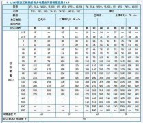 4平方的线当2.5平方用，对家里的插座和电器有什么影响吗？