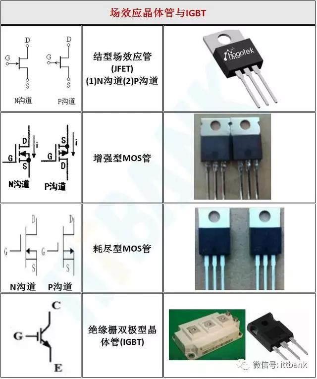 干货来了-史上最全电子元器件实物外形图 电路符号