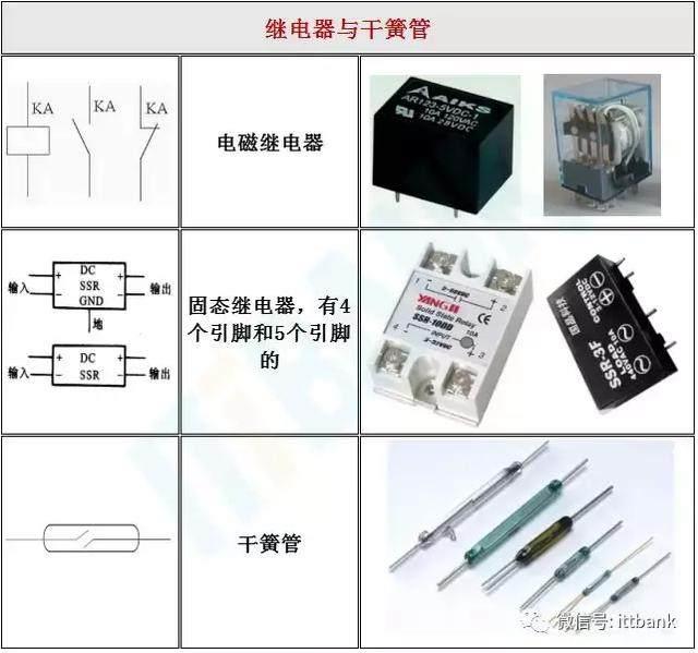 干货来了-史上最全电子元器件实物外形图 电路符号