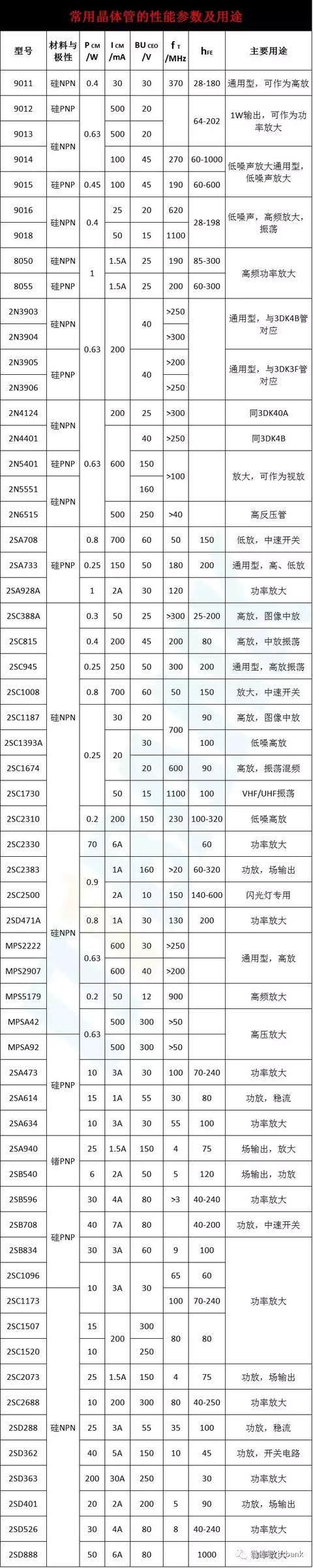 干货来了-史上最全电子元器件实物外形图 电路符号