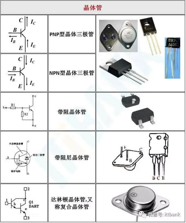 干货来了-史上最全电子元器件实物外形图 电路符号