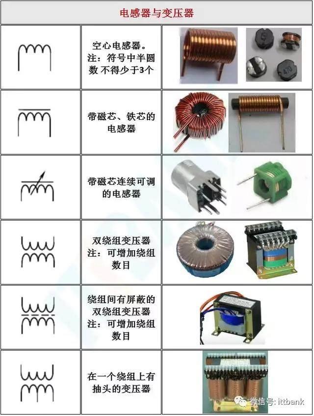 干货来了-史上最全电子元器件实物外形图 电路符号