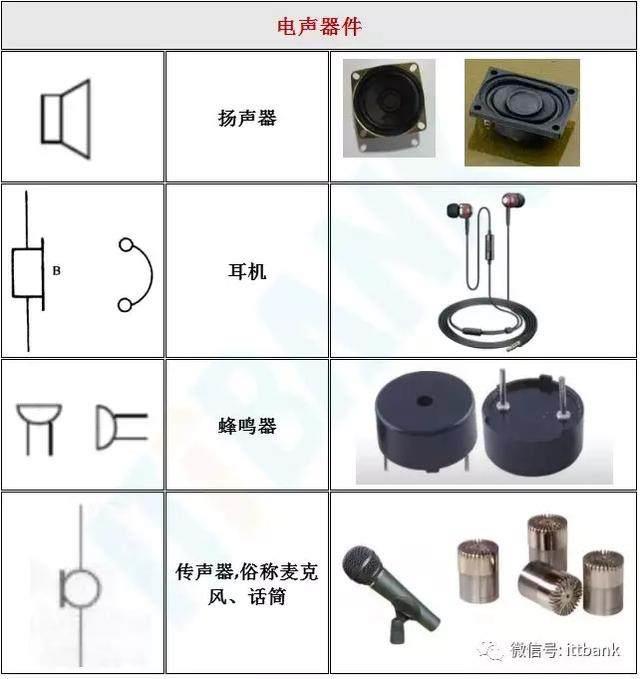 干货来了-史上最全电子元器件实物外形图 电路符号