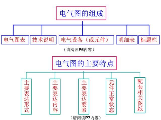 如何看懂电气图纸？老师傅手把手教你学习电气图纸，新手必看