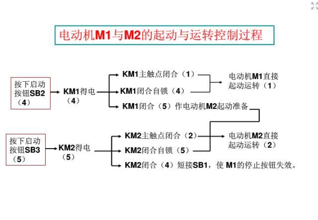 如何看懂电气图纸？老师傅手把手教你学习电气图纸，新手必看