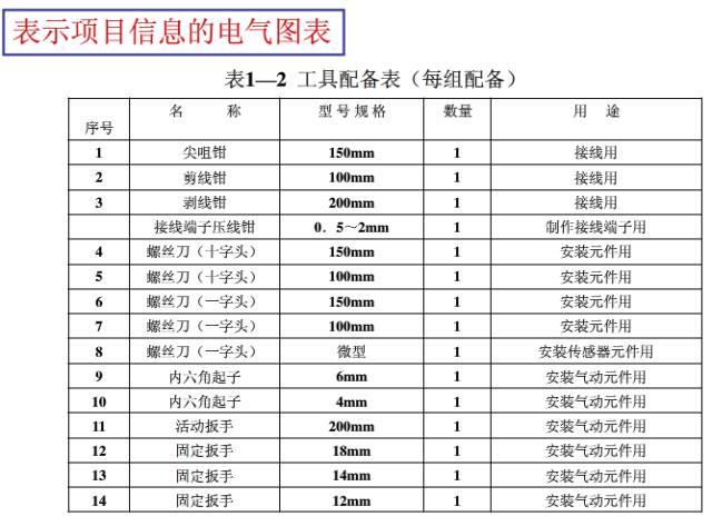 如何看懂电气图纸？老师傅手把手教你学习电气图纸，新手必看