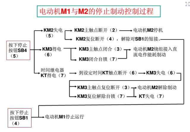 如何看懂电气图纸？老师傅手把手教你学习电气图纸，新手必看