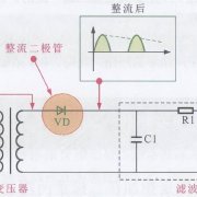 二极管的整流与稳压功能图解
