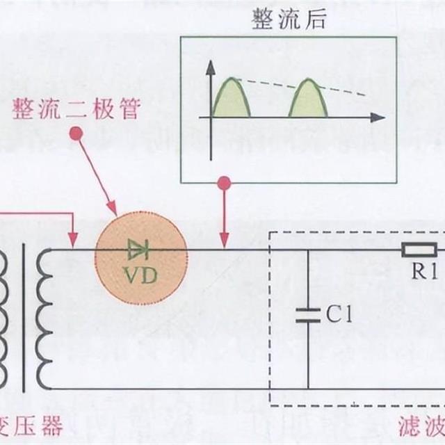 二极管的整流与稳压功能图解